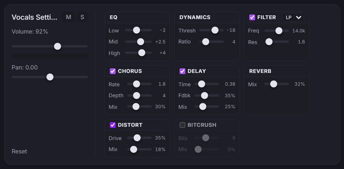 The effects rack of the vocals channel with EQ, dynamics, filter, chorus, delay, reverb and distortion switched on